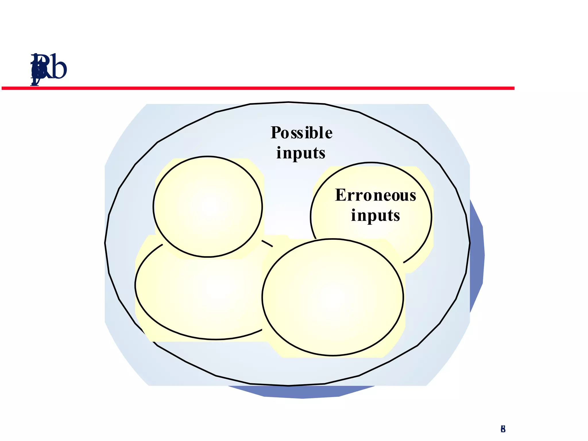 Reliability perception 