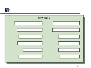 Form-based interface 