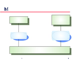 Multiple user interfaces 