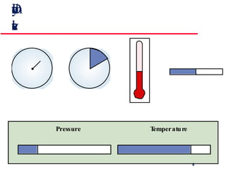 Dynamic information and  relative values 