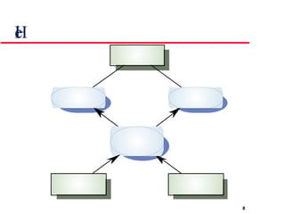 Help and message system 