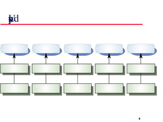 User document types At least 5 documents (or chapters in 1 document) should be delivered with a software system. Examples  error-causes  new hardware recovery  recovery  handling 