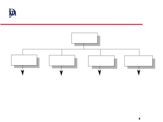 Dimensions of dependability 