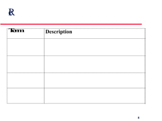 Reliability terminology Fault --> Error --> Failure 