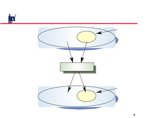 Input/output mapping 