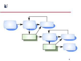 User interface design process 