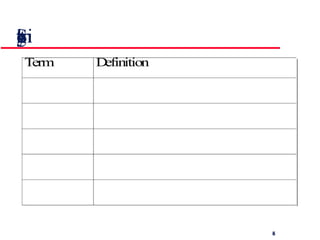 Security terminology 