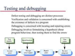 Slide 10
Defect testing and debugging are distinct processes
Verification and validation is concerned with establishing
the existence of defects in a program
Debugging is concerned with locating and repairing errors
Debugging involves formulating a hypothesis about
program behaviour, then testing them to find the errors
Testing and debugging
Locate
error
Design
error repair
Repair
error
Re-test
program
Test
results Specification Test
cases
 