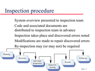 Slide 17
Inspection procedure
System overview presented to inspection team
Code and associated documents are
distributed to inspection team in advance
Inspection takes place and discovered errors noted
Modifications are made to repair discovered errors
Re-inspection may (or may not) be required
Inspection
meeting
Individual
preparation
Overview
Planning
Rework
Follow-up
 