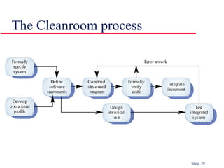 Slide 29
The Cleanroom process
Construct
structured
program
Define
software
increments
Formally
verify
code
Integrate
increment
Formally
specify
system
Develop
operational
profile
Design
statistical
tests
Test
integrated
system
Error rework
 