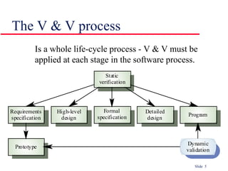 Slide 5
Is a whole life-cycle process - V & V must be
applied at each stage in the software process.
The V & V process
Formal
specification
High-level
design
Requirements
specification
Detailed
design
Program
Prototype
Dynamic
validation
Static
verification
 