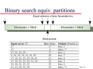 Slide 50
Binary search equiv. partitions
Mid-point
Elements < Mid Elements > Mid
Equivalence class boundaries
 