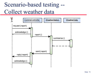 Slide 72
Scenario-based testing --
Collect weather data
:CommsController
request (report)
acknowledge ()
report ()
summarise ()
reply(report)
acknowledge ()
send (report)
:WeatherStation :WeatherData
 