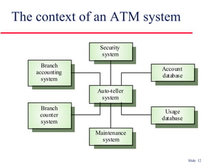 The context of an ATM system 