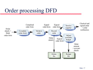 Order processing DFD 