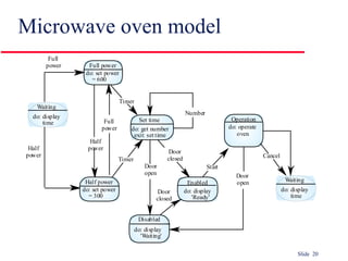 Microwave oven model 