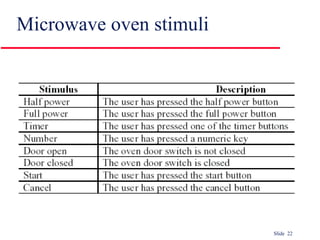 Microwave oven stimuli 
