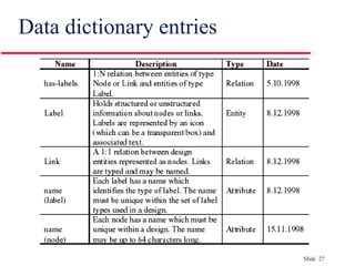 Data dictionary entries 