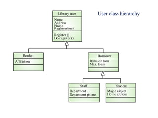 User class hierarchy 