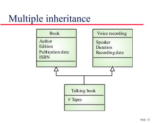 Multiple inheritance 