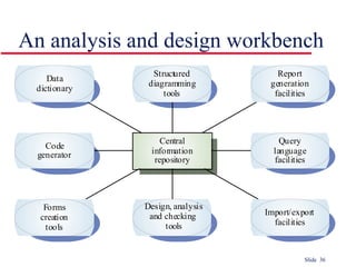 An analysis and design workbench 