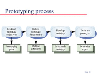 Prototyping process 