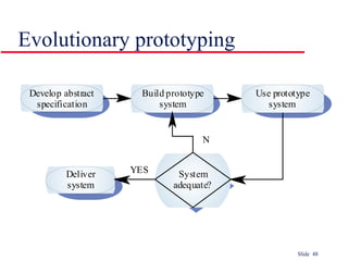 Evolutionary prototyping 