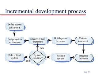 Incremental development process 