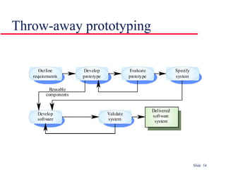 Throw-away prototyping 