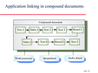 Application linking in compound documents 
