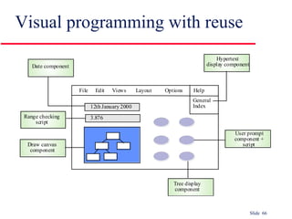 Visual programming with reuse 