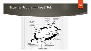 Agile Process models | PPTX
