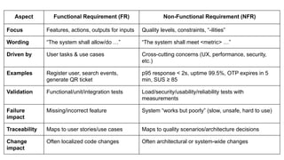 Requirement Analysis and Specification_SE | PDF