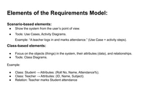 Requirements Atributes Requirement Analysis and Specification_SE | PDF