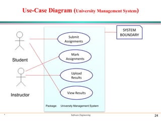 Use-Case Diagram (University Management System)
* Software Engineering 24
Student
Instructor
Submit
Assignments
Mark
Assignments
Upload
Results
View Results
SYSTEM
BOUNDARY
Package: University Management System
 