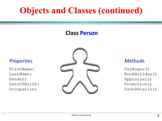 Objects and Classes (continued)
* Software Engineering 5
Class Person
 