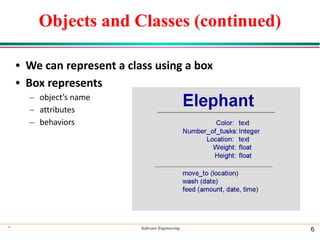 Objects and Classes (continued)
• We can represent a class using a box
• Box represents
– object’s name
– attributes
– behaviors
* Software Engineering 6
 