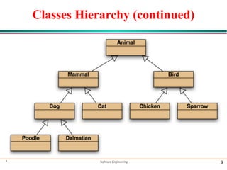 Classes Hierarchy (continued)
* Software Engineering 9
 
