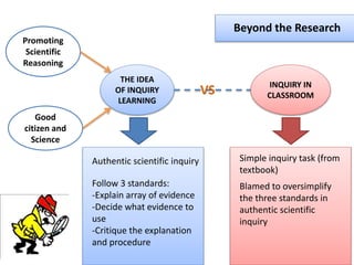 Beyond the Research
Promoting
Scientific
Reasoning
THE IDEA
OF INQUIRY
LEARNING
Good
citizen and
Science
INQUIRY IN
CLASSROOMVS
Authentic scientific inquiry
Follow 3 standards:
-Explain array of evidence
-Decide what evidence to
use
-Critique the explanation
and procedure
Simple inquiry task (from
textbook)
Blamed to oversimplify
the three standards in
authentic scientific
inquiry
 