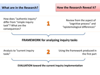 What are in the Research? How the Research Reveal it?
How does “authentic inquiry”
differ from “simple inquiry
task”? What are the
consequences?
Review from the aspect of
“cognitive process” and
“epistemological differences”
Analysis to “current inquiry
tasks”
Using the framework produced in
the first part
FRAMEWORK for analyzing inquiry tasks
EVALUATION toward the current inquiry implementation
 