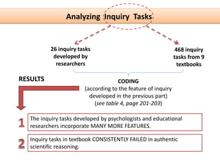Analyzing Inquiry Tasks
468 inquiry
tasks from 9
textbooks
26 inquiry tasks
developed by
researchers
CODING
(according to the feature of inquiry
developed in the previous part)
(see table 4, page 201-203)
RESULTS
The inquiry tasks developed by psychologists and educational
researchers incorporate MANY MORE FEATURES.
Inquiry tasks in textbook CONSISTENTLY FAILED in authentic
scientific reasoning.
 