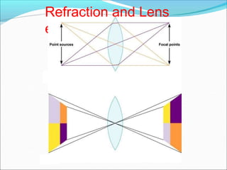 Refraction and Lens
es
 