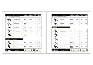 TKN-13 1430130 53 12 kg
TKN-05 - 52 10 kg
TKN-07 1430045 60 12 kg
TKN-08 1430064 53 12 kg
TKN-12 1430103 55 10 kg
TRGP-01 1720002 58 10 kg
TRGP-02 1720010 41 10 kg
AMBALAJ
MÝKTARI
BÝRÝM ÖLÇÜ
(gr/m)
ESKÝ
ÜRÜN KODU
ÜRÜN PROFÝLÝ
Ebatlar, DIN 7715-E2 skalasý esas alýnarak çalýþýlmýþtýr.
ÜRÜN ADI YENÝ
ÜRÜN KODU
5139 Üniversal Conta
Üniversal Conta
Cam Çýta Contasý
Kasa Kanat Contasý
Üniversal Conta
Cam Kasa Contasý
Kanat Contasý
TRGP-03 1720021 62 12 kg
TRGP-03 - 62 12 kg
WINDO-01 1440001 63 12 kg
WINDO-02 1440015 54 12 kg
WINDO-04 - 51 12 kg
WINDO-05 - 38 12 kg
WINDO-01 1440004 64 12 kg
AMBALAJ
MÝKTARI
BÝRÝM ÖLÇÜ
(gr/m)
ESKÝ
ÜRÜN KODU
ÜRÜN PROFÝLÝ
Ebatlar, DIN 7715-E2 skalasý esas alýnarak çalýþýlmýþtýr.
ÜRÜN ADI YENÝ
ÜRÜN KODU
Cam Contasý
Cam Contasý
Cam Çýta Contasý
Kasa Kanat Contasý
Üniversal Conta
Kasa Kanat Contasý
Cam Çýta Contasý
Kaplama
Turgay Pls. (Plastline)
Kaplama
Windoline
Kaplama
Kaplama
Kaplama
Kaplama
 