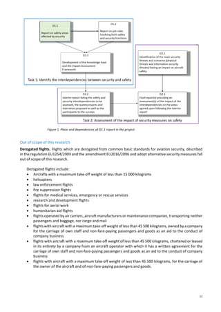 12
Figure 1. Place and dependencies of D1.1 report in the project
Out of scope of this research
Derogated flights. Flights which are derogated from common basic standards for aviation security, described
in the regulation EU1254/2009 and the amendment EU2016/2096 and adopt alternative security measures fall
out of scope of this research.
Derogated flights include:
• Aircrafts with a maximum take-off weight of less than 15 000 kilograms
• helicopters
• law enforcement flights
• fire suppression flights
• flights for medical services, emergency or rescue services
• research and development flights
• flights for aerial work
• humanitarian aid flights
• flights operated by air carriers, aircraft manufacturers or maintenance companies, transporting neither
passengers and baggage, nor cargo and mail
• flights with aircraft with a maximum take-off weight of less than 45 500 kilograms, owned by a company
for the carriage of own staff and non-fare-paying passengers and goods as an aid to the conduct of
company business
• flights with aircraft with a maximum take-off weight of less than 45 500 kilograms, chartered or leased
in its entirety by a company from an aircraft operator with which it has a written agreement for the
carriage of own staff and non-fare-paying passengers and goods as an aid to the conduct of company
business
• flights with aircraft with a maximum take-off weight of less than 45 500 kilograms, for the carriage of
the owner of the aircraft and of non-fare-paying passengers and goods.
 