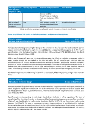 25
Security measure
that may have
impact on safety
Security regulation Relevant safety regulations Area of safety
General AMC for
Airworthiness of Products,
Parts and Appliances (AMC-
20)
#6 Security of
parts, equipment
and tools
N/A ICAO Annex 8, chapter 6,
Maintenance Organisation
Approval
Aircraft maintenance
Table 2. Identification of safety areas affected by security measures in relation to aircraft safety
Initial description of the nature of the interdependency between safety and security
Security Measure
#1 Least Risk Bomb Location (LRBL)
Safety Area
Design and certification
Consideration shall be given during the design of the aeroplane to the provision of a least-risk bomb location
so as to minimise the effects of an explosive device (IED) on the aeroplane and its occupants. CS 25.795 Security
considerations refer to Federal Aviation Administration Advisory Circular (AC) 25.795-6, Least Risk Bomb
Location, issue date 24 October 2008.
LRBL is specific to aircraft type, and it is designed to decrease the effects of explosion in passenger cabin. Its
exact location should not be marked or disclosed to public. Aircraft manufacturers need to take into
consideration aircraft systems and equipment in the vicinity of the LRBL. Additionally, operator emergency
procedures should be developed to maximise positive safety outcomes including flight crew procedures to
reduce cabin pressure and specific to aircraft type, methodology for building up the area. LRBL may therefore
affect aircraft design features, safety and security training of aircrew and aircrew emergency procedures.
For Air Carrier procedures and training see: Section Air Operations, #7 Security training of Flight Crew and Cabin
Crew.
Security measure
#2 Features of Interior Design
Safety area
Design and certification
Consideration shall be given to design features that will deter the easy concealment of weapons, explosives or
other dangerous objects on board aircraft and that will facilitate search procedures for such objects. AMC
25.795(c)(3) Interior design to facilitate searches, refers to interior aircraft design to facilitate searches, issue
date 24 October 2008.
Specific requirements regarding aircraft design standards are included in safety regulations. The level of
complexity of the aircraft and number of stowages and hatches accessible to passengers may affect complexity
of aircraft searches (detailed in Implementing Regulation (EU) No 2015/1998 and Commission Implementing
Decision C2015/8005). This security requirement prevents easy concealment of prohibited articles on-board
the aircraft and ensures aircraft security search or checks (if required) are facilitated. This results in less complex
operational procedures if security check or search is required, also leading to reduced workload. This security
feature impacts the air carrier SOP’s and human factors.
 