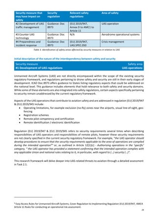 28
Security measure that
may have impact on
safety
Security
regulation
Relevant safety
regulations
Area of safety
#2 Development of UAS
traffic management
Guidance: Doc
8973
(EU) 2019/947,
Annex D to AMC1 to
Article 11
UAS operation
#3 Counter UAS
technology
Guidance: Doc
8973
N/A Aerodrome operational systems
#4 Preparedness and
incident response
Guidance: Doc
8973
(EU) 2019/947,
UAS.SPEC.050
Crisis management
Table 3. Identification of safety areas affected by security measures in relation to UAS
Initial description of the nature of the interdependency between safety and security
Security measure
#1 Development of UAS regulations
Safety area
UAS operations
Unmanned Aircraft Systems (UAS) are not directly encompassed within the scope of the existing security
regulatory framework, and regulations pertaining to drone safety and security are still in their early stages of
development. ICAO Doc 8973 offers guidance to States listing regulatory aspects that could be addressed on
the national level. This guidance includes elements that hold relevance to both safety and security domains.
While some of these elements are also integrated into safety regulations, certain aspects specifically pertaining
to security remain unaddressed by the current regulatory framework.
Aspects of the UAS operations that contribute to aviation safety and are addressed in regulation (EU) 2019/947
& (EU) 2019/945 include:
• Operating limitations, for example exclusion (no-fly) zones near the airports, visual line-of-sight, geo-
fencing
• Registration schemes
• Remote pilot competency and certification
• Remote identification / electronic identification
Regulation (EU) 2019/947 & (EU) 2019/945 refers to security requirements several times when describing
responsibilities of UAS operators and responsibilities of remote pilots, however these security requirements
are not clearly specified in the current security regulatory framework. For example, “the UAS operator should
develop procedures to ensure that the security requirements applicable to the area of operations are compiled
during the intended operation6
” or, as outlined in Article 12(1)(c) - Authorising operations in the ‘specific’
category, “ the UAS operator has provided a statement confirming that the intended operation complies with
any applicable Union and national rules relating to it, in particular, with regard to (…) security (…)”.
This research framework will delve deeper into UAS-related threats to aviation through a detailed assessment
in Task 2.1.
6
Easy Access Rules for Unmanned Aircraft Systems, Cover Regulation to Implementing Regulation (EU) 2019/947, AMC4
Article 11 Rules for conducting an operational risk assessment.
 