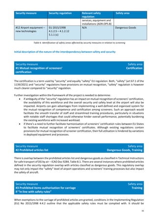 43
Security measure Security regulation Relevant safety
regulation
Safety area
services, equipment and
installations (ADR.OPS.B)
#12 Airport equipment –
new technologies
EU 2015/1998
4.1.2.5 – 4.1.2.12
5.1.1 (c)
N/A Dangerous Goods
Table 6. Identification of safety areas affected by security measures in relation to screening
Initial description of the nature of the interdependency between safety and security
Security measure
#1 Mutual recognition of screeners’
certification
Safety area
Certification
The certification is a term used by “security” and equally “safety” EU regulation. Both, “safety” (art 67.1 of the
1139/2021) and “security” regulations have provisions on mutual recognition, “safety” regulation is however
much clearer compared to “security” regulation.
Further investigation within the framework of the project is needed to determine:
• if ambiguity of the “security” regulation has an impact on mutual recognition of screeners’ certification,
the availability of this workforce and the overall security and safety level at the airport will also be
impacted. Airports can gain advantages from implementing a well-defined and organised system for
the mutual recognition of competence and certification among screeners. Such an approach would
facilitate the smooth transfer of staff and streamlined training procedures, particularly in situations
with notable staff shortages that could otherwise hinder overall performance, potentially burdening
the existing workforce with increased workload.
• if there’s a need to further facilitate harmonisation of screeners’ certification rules between EU States
to facilitate mutual recognition of screeners’ certificates. Although existing regulations contain
provisions for mutual recognition of screener certification, their full utilisation is hindered by variations
in deployed equipment and processes.
Security measure
#2 Prohibited articles list
Safety area
Dangerous Goods, Training
There is overlap between the prohibited articles list and dangerous goods as classified in Technical Instructions
for safe transport of DG by air – ICAO Doc 9284, Table 8.1. There are several instances where prohibited articles
defined in the security regulation overlap with articles classified as dangerous goods. This regulatory overlap
may not only impact the “safety” level of airport operations and screeners’ training processes but also impact
the safety of aircraft.
Security measure
#3 Prohibited items authorisation for carriage
if “in line with safety rules”
Safety area
Training
When exemptions to the carriage of prohibited articles are granted, conditions in the Implementing Regulation
(EU) No 2015/1998 4.4.2 outline that the applicable safety rules must be complied with. It should be
 