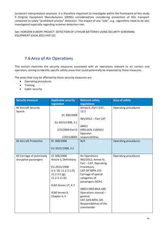 46
(screener) interpretation anymore. It is therefore important to investigate within the framework of this study
if Original Equipment Manufacturers (OEMs) considered/are considering prevention of DGs transport
compared to solely “prohibited articles” detection. The impact of any “aids”, e.g., algorithms need to be also
investigated especially regarding screener detection rate.
See: HORIZON EUROPE PROJECT: DETECTION OF LITHIUM BATTERIES USING SECURITY SCREENING
EQUIPMENT [EASA.2022.HVP.22]
7.6 Area of Air Operations
This section examines the security measures associated with air operations relevant to air carriers and
operators, aiming to identify specific safety areas that could potentially be impacted by these measures.
The areas that may be affected by these security measures are:
• Operating procedures
• Training
• Cyber security
Security measure Applicable security
regulation
Relevant safety
regulations
Area of safety
#1 Aircraft Security
Search
EC 300/2008
EU 2015/1998, 3.1
272/2009 Part D
C2015/8005
Annex 6, Part I CAT,
13.3
965/2012 – Part CAT
AMC1
ORO.GEN.110(f)(h)
Operator
responsibilities
Operating procedures
#2 Aircraft Protection EC 300/2008
EU 2015/1998, 3.2
N/A Operating procedures
#3 Carriage of potentially
disruptive passengers
EC 300/2008
Article 3, Definitions
EU 2015/1998
4.3; 10; 11.2.3.1 (f);
11.2.3.5 (g);
11.2.3.11 (k)
ICAO Annex 17, 4.7
ICAO Annex 9,
Chapter 6, E
Air Operations
965/2012, Annex IV,
Part – CAT, Operating
Procedures
CAT.OP.MPA.155
Carriage of special
categories of
passengers (SCPs)
AMC3 ORO.MLR.100
Operations manual –
general
CAT.GEN.MPA.105
Responsibilities of the
commander
Operating procedures
 