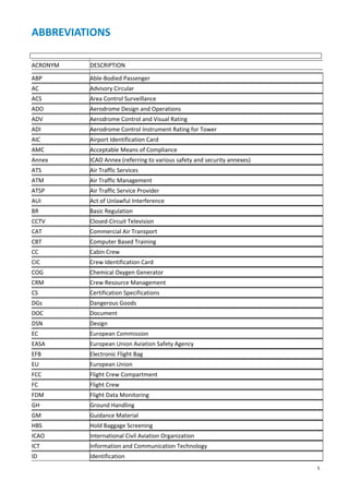 5
ABBREVIATIONS
ACRONYM DESCRIPTION
ABP Able-Bodied Passenger
AC Advisory Circular
ACS Area Control Surveillance
ADO Aerodrome Design and Operations
ADV Aerodrome Control and Visual Rating
ADI Aerodrome Control Instrument Rating for Tower
AIC Airport Identification Card
AMC Acceptable Means of Compliance
Annex ICAO Annex (referring to various safety and security annexes)
ATS Air Traffic Services
ATM Air Traffic Management
ATSP Air Traffic Service Provider
AUI Act of Unlawful Interference
BR Basic Regulation
CCTV Closed-Circuit Television
CAT Commercial Air Transport
CBT Computer Based Training
CC Cabin Crew
CIC Crew Identification Card
COG Chemical Oxygen Generator
CRM Crew Resource Management
CS Certification Specifications
DGs Dangerous Goods
DOC Document
DSN Design
EC European Commission
EASA European Union Aviation Safety Agency
EFB Electronic Flight Bag
EU European Union
FCC Flight Crew Compartment
FC Flight Crew
FDM Flight Data Monitoring
GH Ground Handling
GM Guidance Material
HBS Hold Baggage Screening
ICAO International Civil Aviation Organization
ICT Information and Communication Technology
ID Identification
 