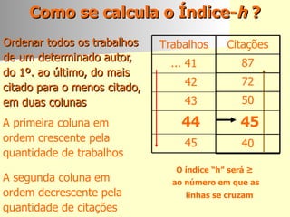 Como se calcula o Índice- h  ? Ordenar todos os trabalhos  de um determinado autor,  do 1º. ao último, do mais  citado para o menos citado,  em duas colunas O índice “h” será  ≥   ao número em que as linhas se cruzam   A primeira coluna em  ordem crescente pela  quantidade de trabalhos A segunda coluna em  ordem decrescente pela quantidade de citações 45 44 43 42 ... 41 Trabalhos 40 45 50 72 87 Citações 